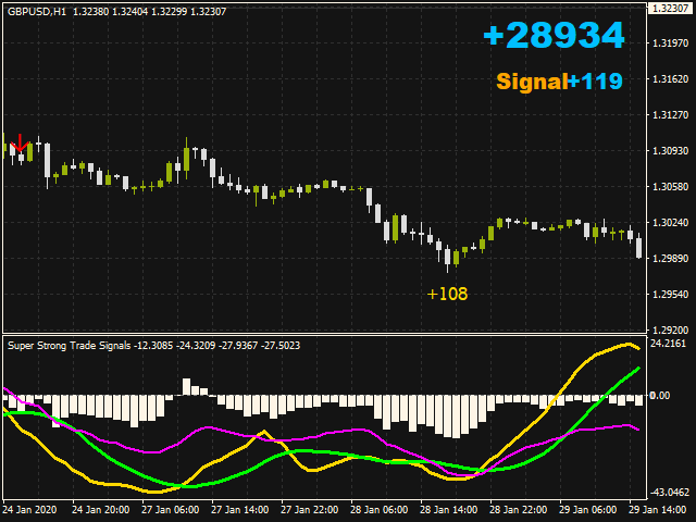 图片[1]-Mql5官网 Super Strong Trade Signals 外汇EA-EA侦探社 - 全球领先的MQL5官网外汇EA机器人MT4自动化交易EA资源免费分享网站