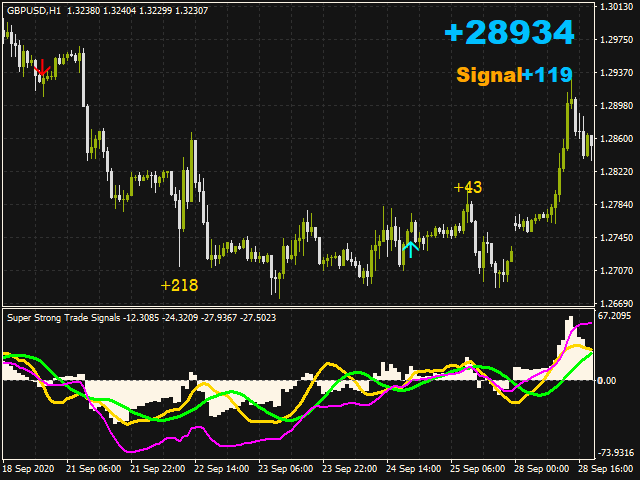 图片[3]-Mql5官网 Super Strong Trade Signals 外汇EA-EA侦探社 - 全球领先的MQL5官网外汇EA机器人MT4自动化交易EA资源免费分享网站