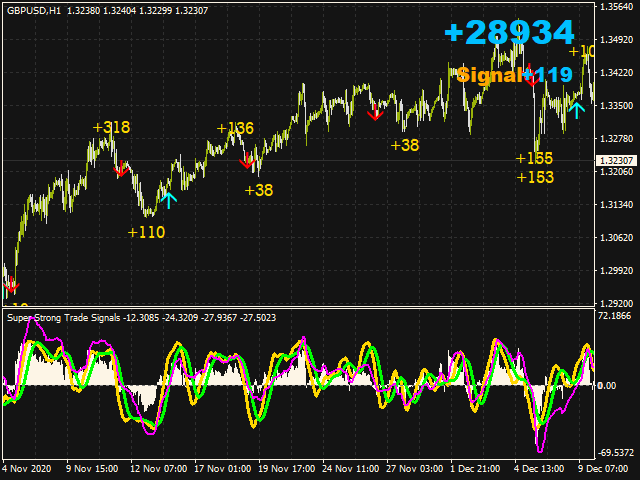 图片[4]-Mql5官网 Super Strong Trade Signals 外汇EA-EA侦探社 - 全球领先的MQL5官网外汇EA机器人MT4自动化交易EA资源免费分享网站