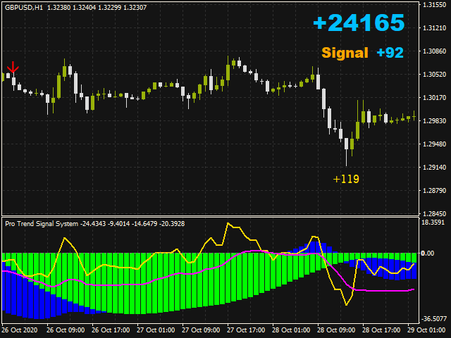 图片[1]-Mql5官网 Pro Trend Signal System 外汇EA-EA侦探社 - 全球领先的MQL5官网外汇EA机器人MT4自动化交易EA资源免费分享网站