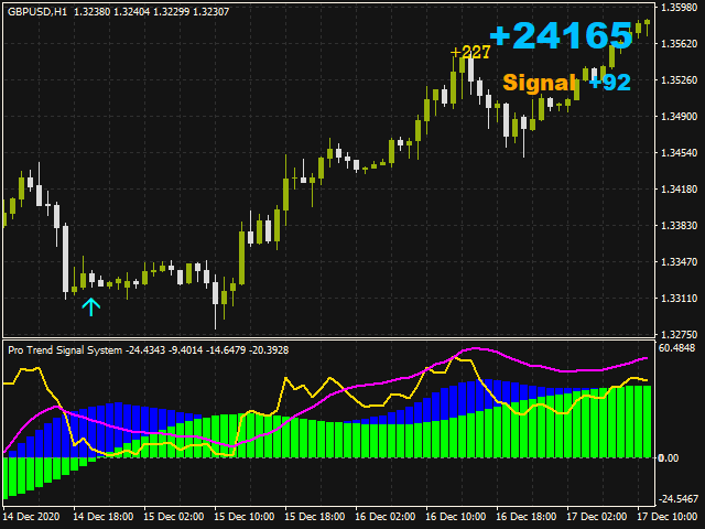 图片[2]-Mql5官网 Pro Trend Signal System 外汇EA-EA侦探社 - 全球领先的MQL5官网外汇EA机器人MT4自动化交易EA资源免费分享网站