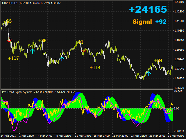 图片[4]-Mql5官网 Pro Trend Signal System 外汇EA-EA侦探社 - 全球领先的MQL5官网外汇EA机器人MT4自动化交易EA资源免费分享网站