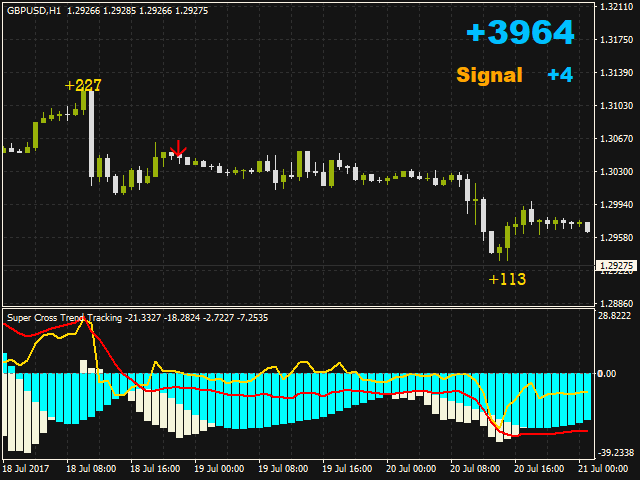 图片[1]-Mql5官网 Super Cross Trend Tracking 外汇EA-EA侦探社 - 全球领先的MQL5官网外汇EA机器人MT4自动化交易EA资源免费分享网站