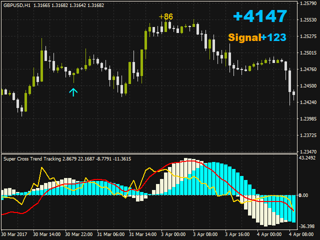 图片[2]-Mql5官网 Super Cross Trend Tracking 外汇EA-EA侦探社 - 全球领先的MQL5官网外汇EA机器人MT4自动化交易EA资源免费分享网站