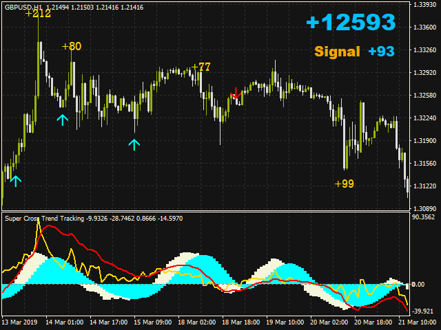 图片[3]-Mql5官网 Super Cross Trend Tracking 外汇EA-EA侦探社 - 全球领先的MQL5官网外汇EA机器人MT4自动化交易EA资源免费分享网站