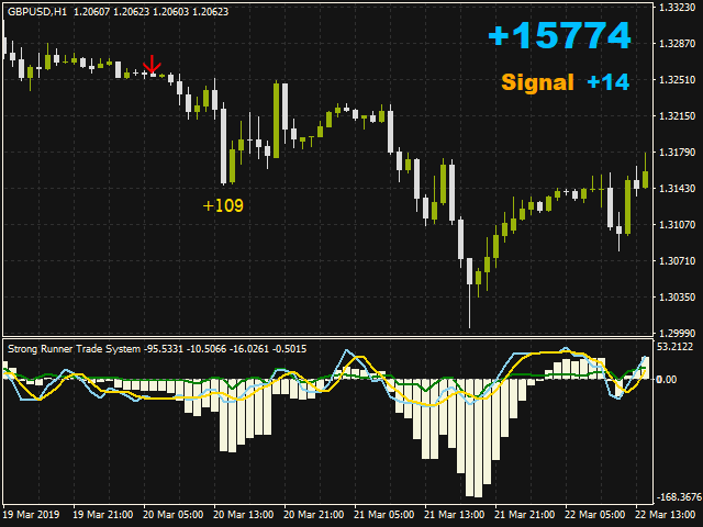 图片[1]-Mql5官网 Strong Runner Trade System 外汇EA-EA侦探社 - 全球领先的MQL5官网外汇EA机器人MT4自动化交易EA资源免费分享网站