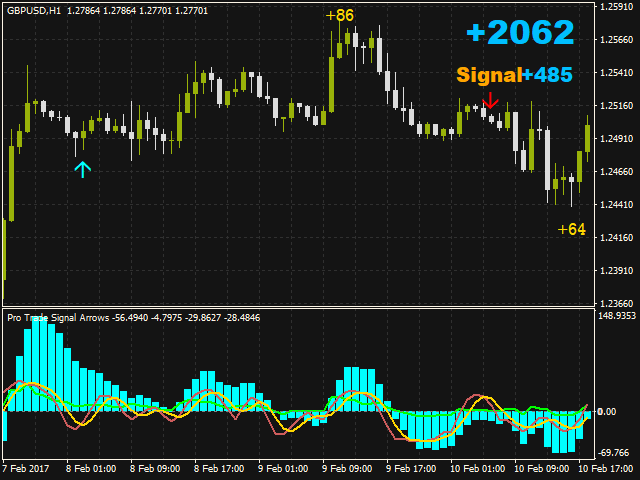 图片[2]-Mql5官网 Pro Trade Signal Arrows 外汇EA-EA侦探社 - 全球领先的MQL5官网外汇EA机器人MT4自动化交易EA资源免费分享网站