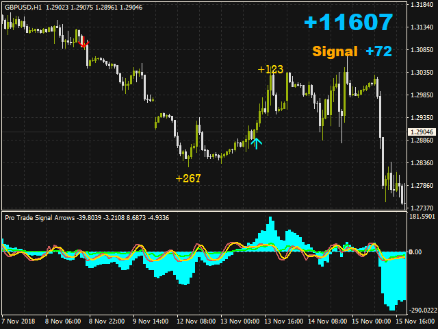 图片[3]-Mql5官网 Pro Trade Signal Arrows 外汇EA-EA侦探社 - 全球领先的MQL5官网外汇EA机器人MT4自动化交易EA资源免费分享网站