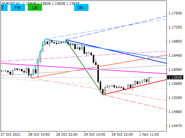 图片[1]-Mql5官网 Gann and fibo lines 外汇EA-EA侦探社 - 全球领先的MQL5官网外汇EA机器人MT4自动化交易EA资源免费分享网站