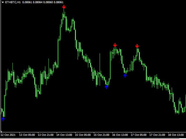 图片[1]-Mql5官网 Premium support and resistance 外汇EA-EA侦探社 - 全球领先的MQL5官网外汇EA机器人MT4自动化交易EA资源免费分享网站