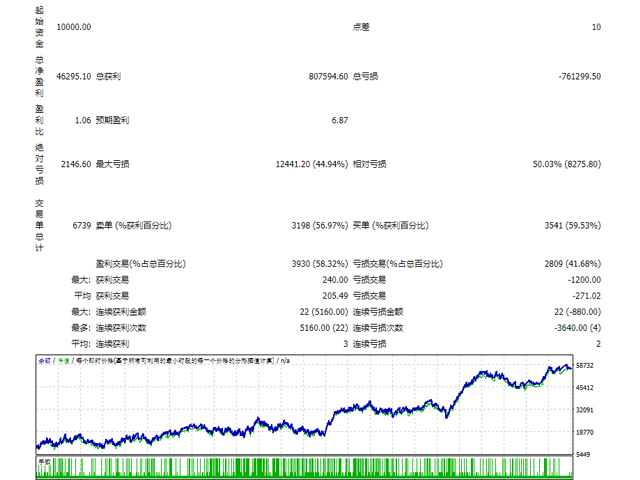 图片[2]-eurusd-EA侦探社 - 全球领先的MQL5官网外汇EA机器人MT4自动化交易EA资源免费分享网站