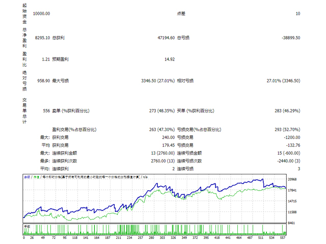 图片[3]-eurusd-EA侦探社 - 全球领先的MQL5官网外汇EA机器人MT4自动化交易EA资源免费分享网站