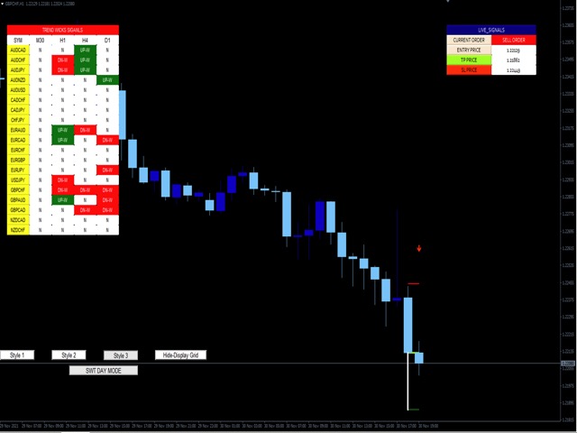 图片[1]-Mql5官网 Wick Fill Trend Screener 外汇EA-EA侦探社 - 全球领先的MQL5官网外汇EA机器人MT4自动化交易EA资源免费分享网站