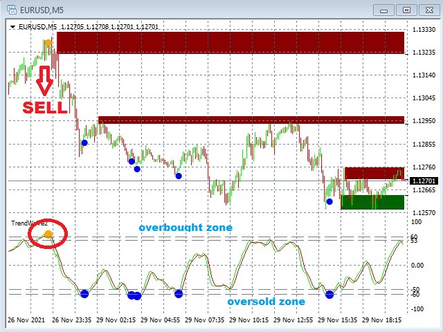 图片[1]-Mql5官网 MagicLevels 外汇EA-EA侦探社 - 全球领先的MQL5官网外汇EA机器人MT4自动化交易EA资源免费分享网站