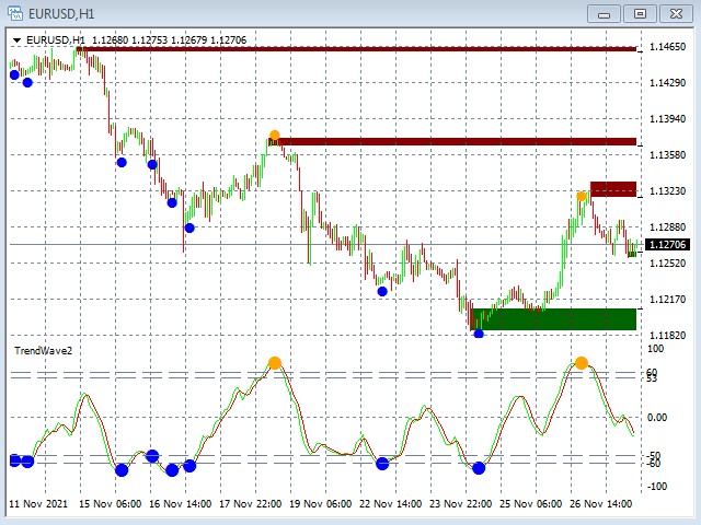 图片[5]-Mql5官网 MagicLevels 外汇EA-EA侦探社 - 全球领先的MQL5官网外汇EA机器人MT4自动化交易EA资源免费分享网站