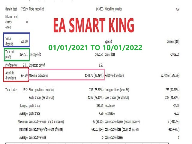 图片[1]-Mql5官网 EA Smart King 外汇EA-EA侦探社 - 全球领先的MQL5官网外汇EA机器人MT4自动化交易EA资源免费分享网站