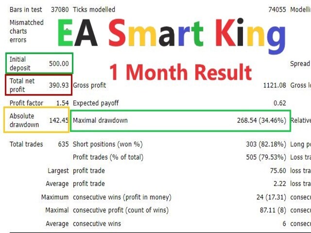 图片[2]-Mql5官网 EA Smart King 外汇EA-EA侦探社 - 全球领先的MQL5官网外汇EA机器人MT4自动化交易EA资源免费分享网站