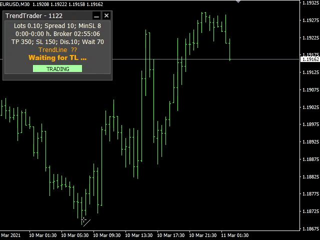 图片[3]-Mql5官网 Trend Trader MT4 外汇EA-EA侦探社 - 全球领先的MQL5官网外汇EA机器人MT4自动化交易EA资源免费分享网站