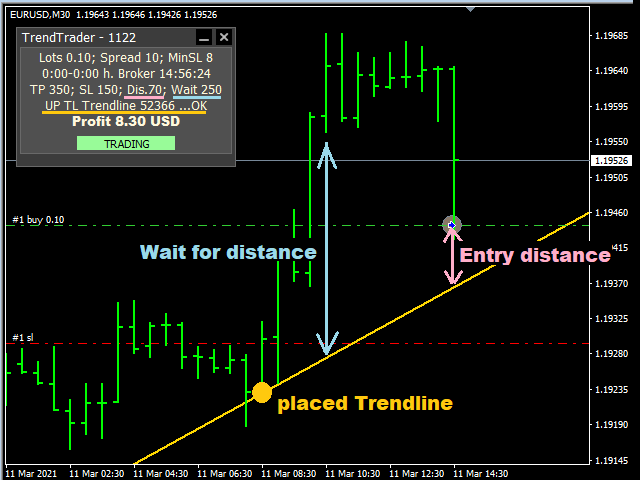 图片[4]-Mql5官网 Trend Trader MT4 外汇EA-EA侦探社 - 全球领先的MQL5官网外汇EA机器人MT4自动化交易EA资源免费分享网站