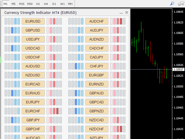 图片[2]-Mql5官网 Currency Strength Indicator for MT4 外汇EA-EA侦探社 - 全球领先的MQL5官网外汇EA机器人MT4自动化交易EA资源免费分享网站