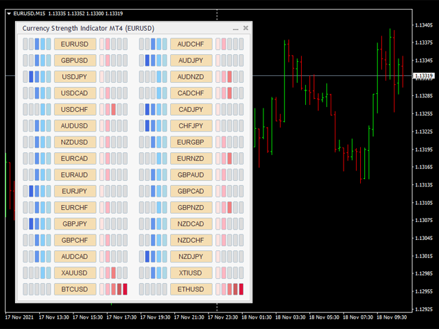 图片[3]-Mql5官网 Currency Strength Indicator for MT4 外汇EA-EA侦探社 - 全球领先的MQL5官网外汇EA机器人MT4自动化交易EA资源免费分享网站