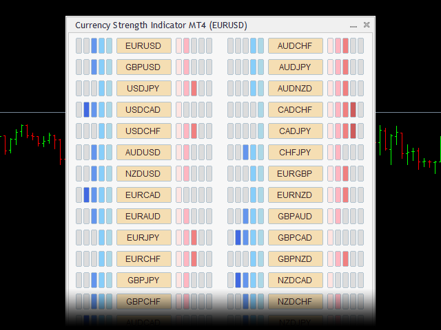 图片[4]-Mql5官网 Currency Strength Indicator for MT4 外汇EA-EA侦探社 - 全球领先的MQL5官网外汇EA机器人MT4自动化交易EA资源免费分享网站
