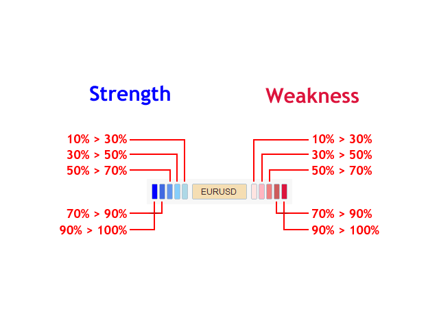 图片[6]-Mql5官网 Currency Strength Indicator for MT4 外汇EA-EA侦探社 - 全球领先的MQL5官网外汇EA机器人MT4自动化交易EA资源免费分享网站