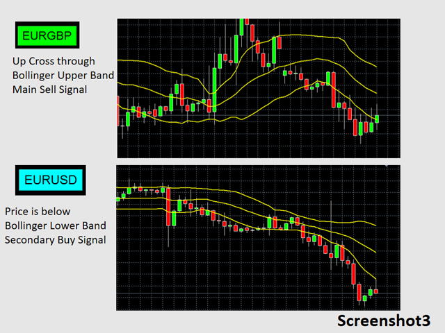 图片[3]-Mql5官网 Dashboard Bollinger Band 外汇EA-EA侦探社 - 全球领先的MQL5官网外汇EA机器人MT4自动化交易EA资源免费分享网站