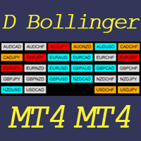 Mql5官网 Dashboard Bollinger Band 外汇EA-EA侦探社 - 全球领先的MQL5官网外汇EA机器人MT4自动化交易EA资源免费分享网站