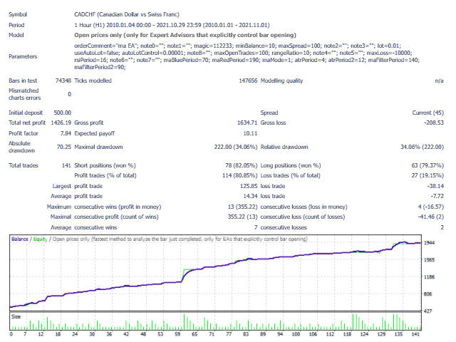 图片[2]-Mql5官网 MA RSI Expert 外汇EA-EA侦探社 - 全球领先的MQL5官网外汇EA机器人MT4自动化交易EA资源免费分享网站