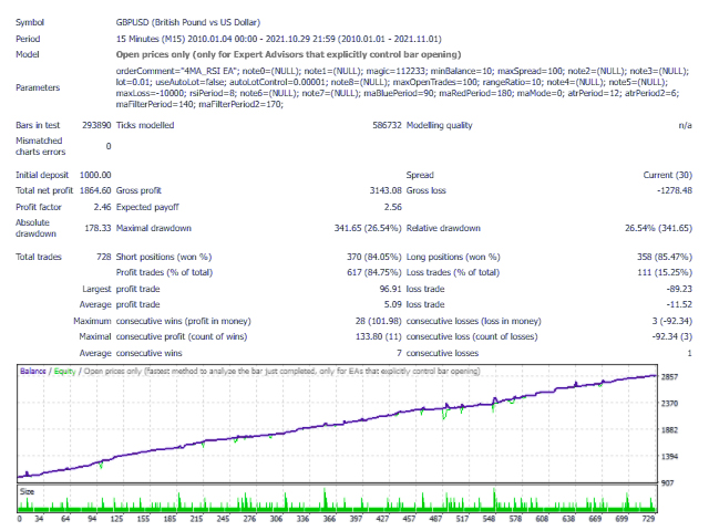 图片[3]-Mql5官网 MA RSI Expert 外汇EA-EA侦探社 - 全球领先的MQL5官网外汇EA机器人MT4自动化交易EA资源免费分享网站