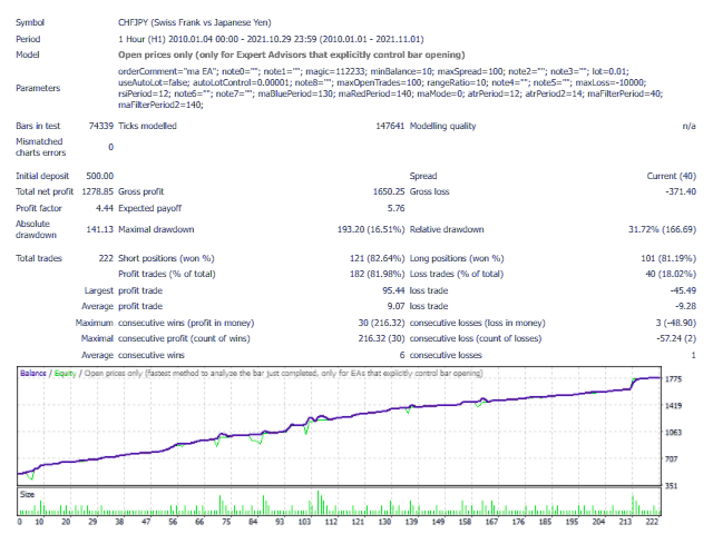 图片[4]-Mql5官网 MA RSI Expert 外汇EA-EA侦探社 - 全球领先的MQL5官网外汇EA机器人MT4自动化交易EA资源免费分享网站
