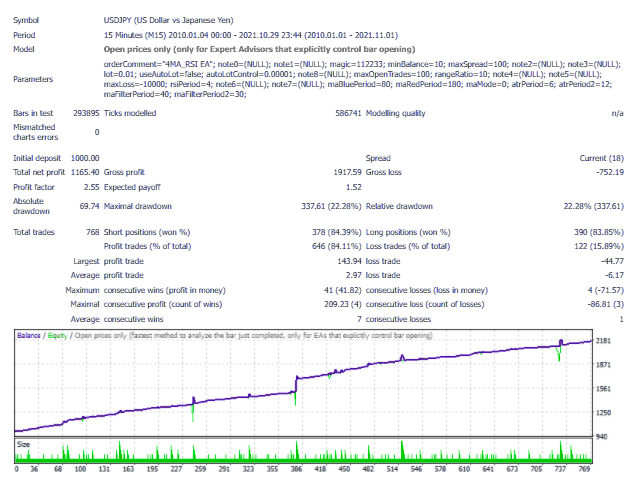 图片[5]-Mql5官网 MA RSI Expert 外汇EA-EA侦探社 - 全球领先的MQL5官网外汇EA机器人MT4自动化交易EA资源免费分享网站