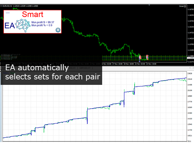 图片[1]-Mql5官网 Smart expert advisor 外汇EA-EA侦探社 - 全球领先的MQL5官网外汇EA机器人MT4自动化交易EA资源免费分享网站