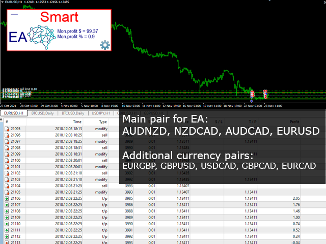 图片[2]-Mql5官网 Smart expert advisor 外汇EA-EA侦探社 - 全球领先的MQL5官网外汇EA机器人MT4自动化交易EA资源免费分享网站