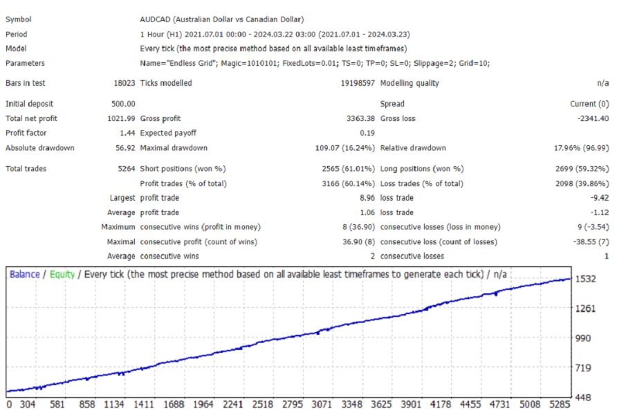 图片[2]-Mql5官网 Endless Grid 外汇EA-EA侦探社 - 全球领先的MQL5官网外汇EA机器人MT4自动化交易EA资源免费分享网站