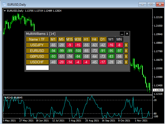 图片[1]-Mql5官网 Multi WilliamsPR 外汇EA-EA侦探社 - 全球领先的MQL5官网外汇EA机器人MT4自动化交易EA资源免费分享网站