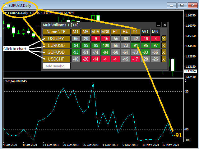 图片[2]-Mql5官网 Multi WilliamsPR 外汇EA-EA侦探社 - 全球领先的MQL5官网外汇EA机器人MT4自动化交易EA资源免费分享网站