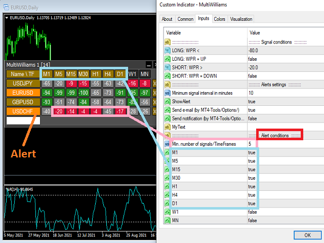 图片[3]-Mql5官网 Multi WilliamsPR 外汇EA-EA侦探社 - 全球领先的MQL5官网外汇EA机器人MT4自动化交易EA资源免费分享网站