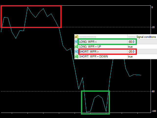 图片[4]-Mql5官网 Multi WilliamsPR 外汇EA-EA侦探社 - 全球领先的MQL5官网外汇EA机器人MT4自动化交易EA资源免费分享网站