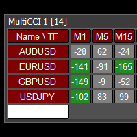 Mql5官网 Multi CCI 外汇EA-EA侦探社 - 全球领先的MQL5官网外汇EA机器人MT4自动化交易EA资源免费分享网站