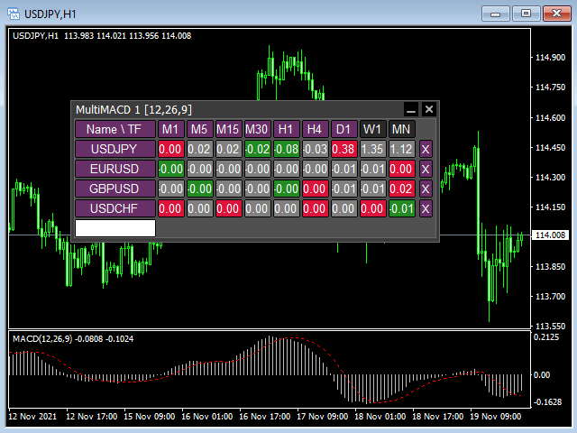 图片[1]-Mql5官网 Multi MACD 外汇EA-EA侦探社 - 全球领先的MQL5官网外汇EA机器人MT4自动化交易EA资源免费分享网站