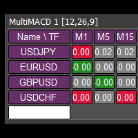 Mql5官网 Multi MACD 外汇EA-EA侦探社 - 全球领先的MQL5官网外汇EA机器人MT4自动化交易EA资源免费分享网站