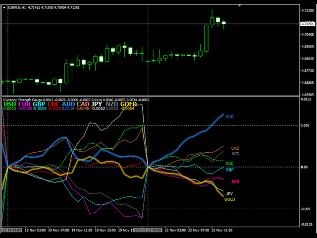 图片[1]-Mql5官网 Currency Strength Gauge 外汇EA-EA侦探社 - 全球领先的MQL5官网外汇EA机器人MT4自动化交易EA资源免费分享网站