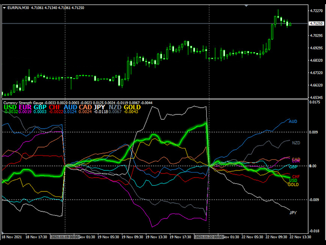 图片[2]-Mql5官网 Currency Strength Gauge 外汇EA-EA侦探社 - 全球领先的MQL5官网外汇EA机器人MT4自动化交易EA资源免费分享网站