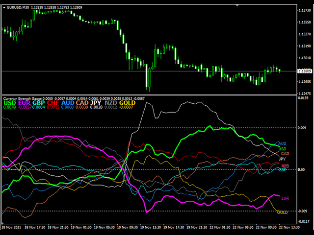 图片[3]-Mql5官网 Currency Strength Gauge 外汇EA-EA侦探社 - 全球领先的MQL5官网外汇EA机器人MT4自动化交易EA资源免费分享网站