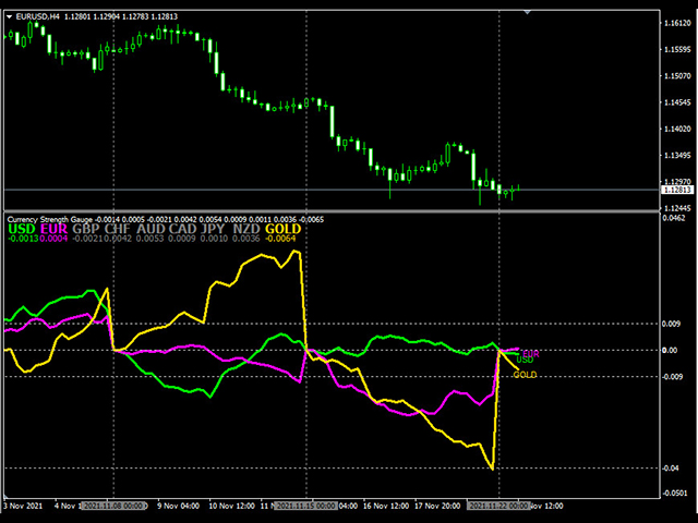 图片[4]-Mql5官网 Currency Strength Gauge 外汇EA-EA侦探社 - 全球领先的MQL5官网外汇EA机器人MT4自动化交易EA资源免费分享网站