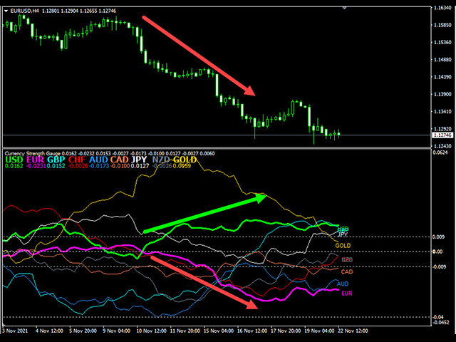 图片[6]-Mql5官网 Currency Strength Gauge 外汇EA-EA侦探社 - 全球领先的MQL5官网外汇EA机器人MT4自动化交易EA资源免费分享网站