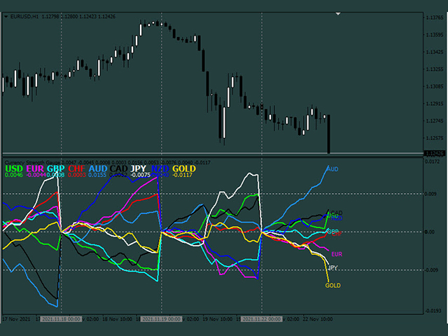 图片[7]-Mql5官网 Currency Strength Gauge 外汇EA-EA侦探社 - 全球领先的MQL5官网外汇EA机器人MT4自动化交易EA资源免费分享网站