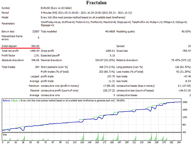 图片[1]-Mql5官网 Fractalan 外汇EA-EA侦探社 - 全球领先的MQL5官网外汇EA机器人MT4自动化交易EA资源免费分享网站